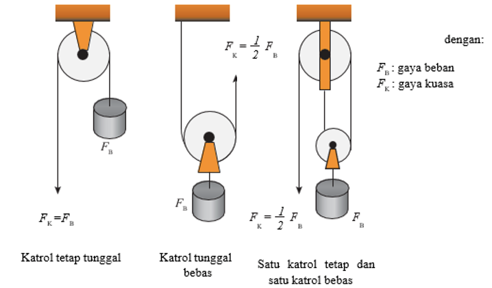 Katrol